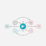 Etkili bir içerik pazarlaması stratejisinin adım adım nasıl oluşturulacağını gösteren infografik.